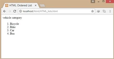 Ordered List - HTML Lists
