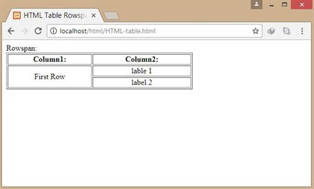 html table rowspan - HTML Table
