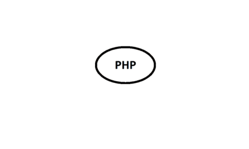 php 500x300 - PHP Programming