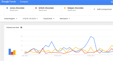 google keywords 4 - Tips to Use Google Trends for Keyword Research