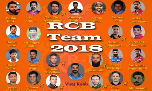Royal Challengers Bangalore IPL Squad – 2018