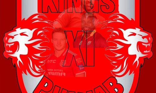 2019–IPL Squad Kings XI Punjab