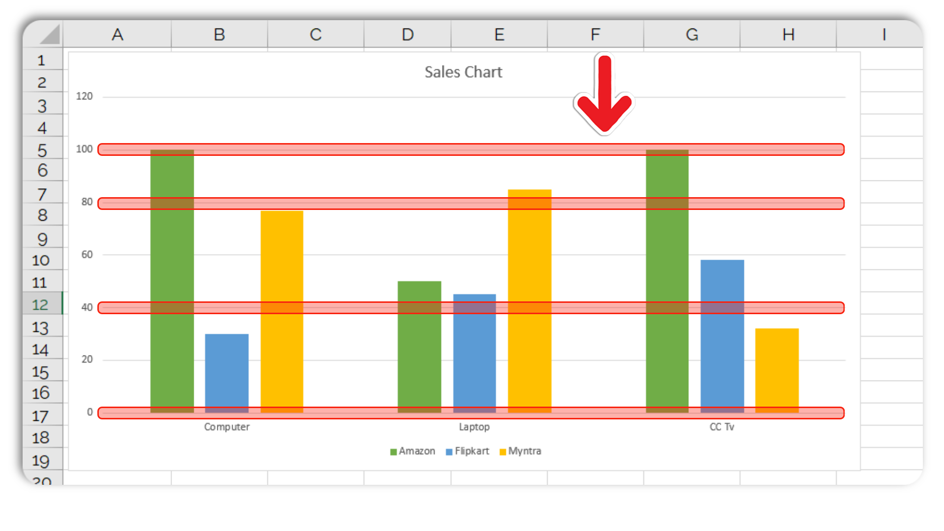 Gridline - Column Chart In Excel-Easy Guide For Beginners