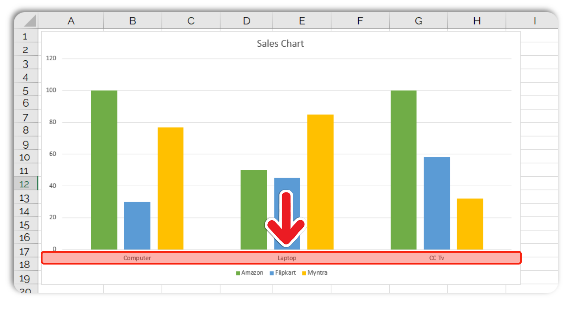 Horizontal Axis 1 - Column Chart In Excel-Easy Guide For Beginners