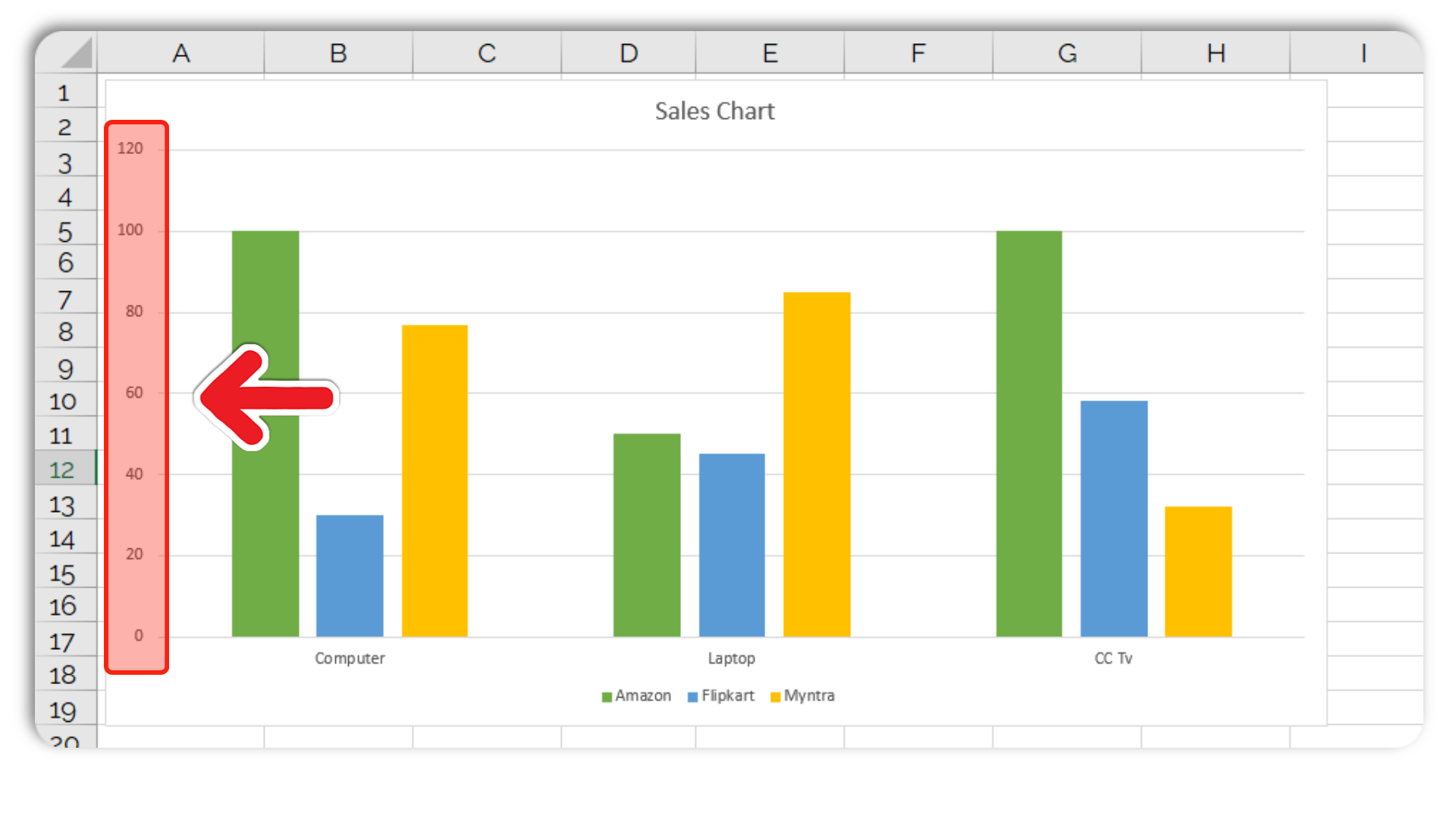 Vertical Axis - Column Chart In Excel-Easy Guide For Beginners