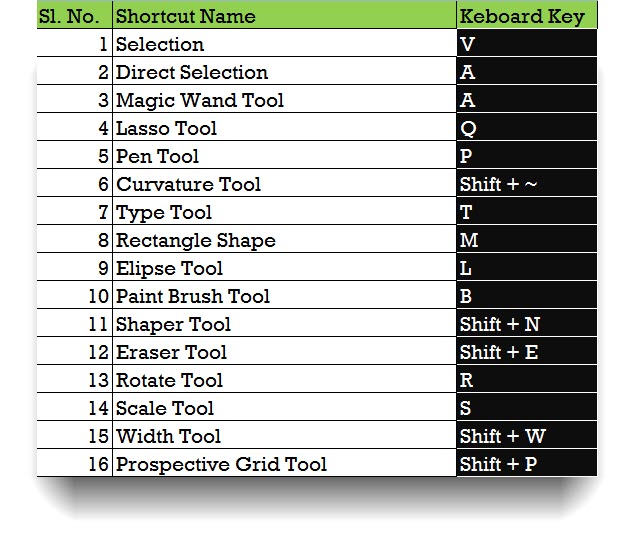 Shortcut of Illustrator P0 - ⌨ 30+ Daily most used shortcut for Adobe Illustrator | Graphics Designer