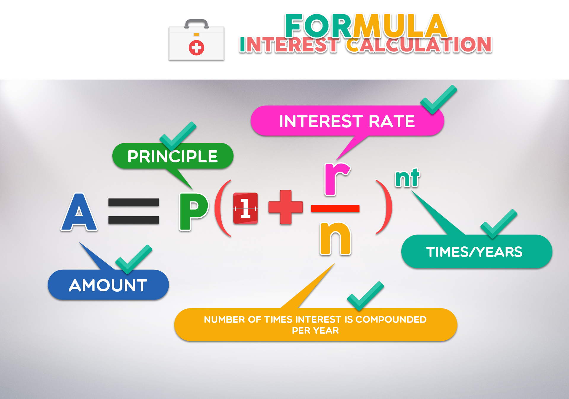 interest calculation function - What is Interest | Interest Calculation Formula | Calculation | Banking